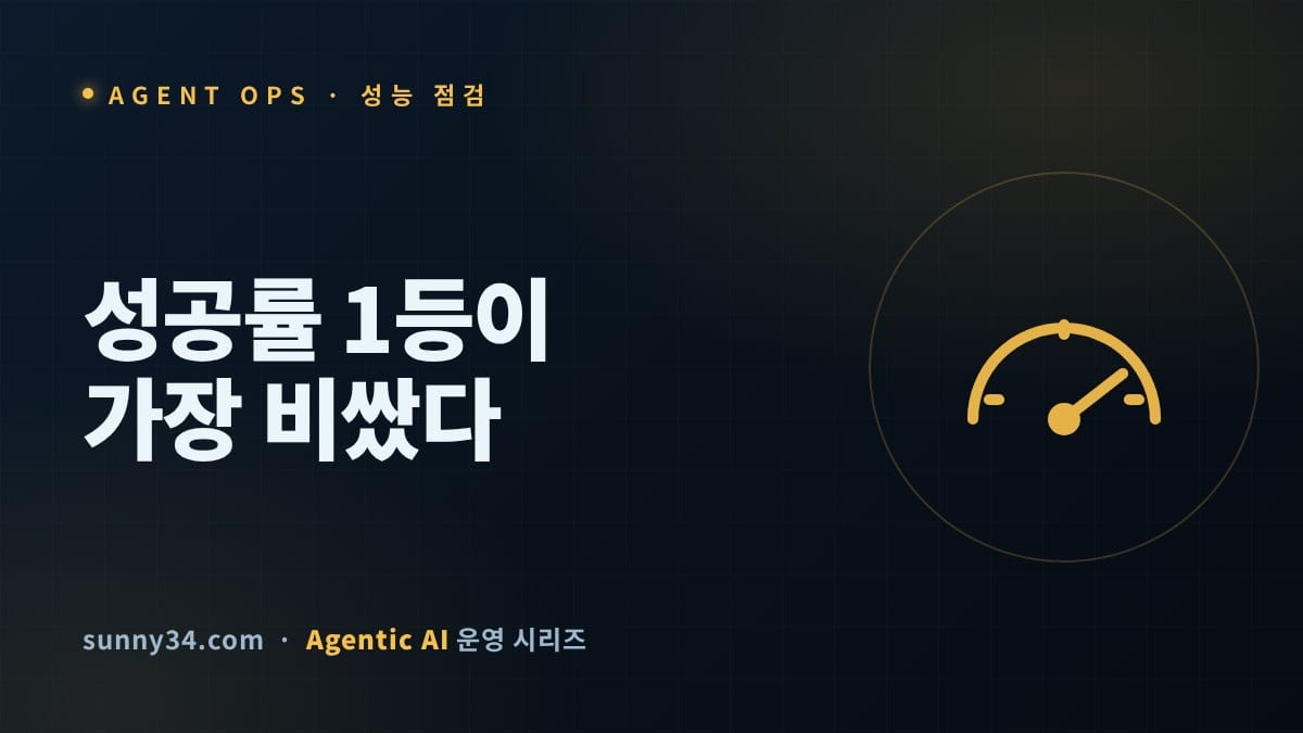 성공률 1등이 가장 비싼 에이전트였다: 정확도 너머의 성능 점검 설계 썸네일