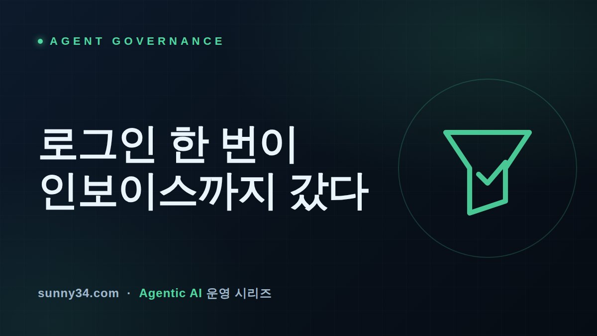 로그인 한 번이 인보이스까지 갔다: AEPD가 확인한 첫 자율 에이전트 침해와 '2중 금지' 권한 게이트 썸네일