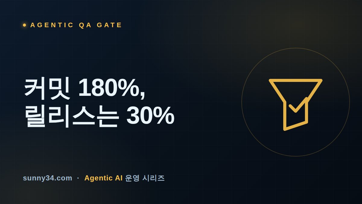 코드는 180% 늘고 출시는 30%만 늘었다: IDE 에이전트 테스트가 요구하는 QA 게이트 설계 썸네일