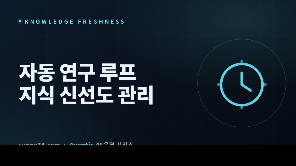 자동 연구 루프의 지식 신선도 관리 썸네일