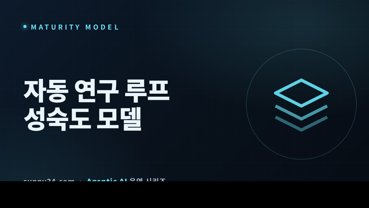 자동 연구 루프 성숙도 모델 썸네일