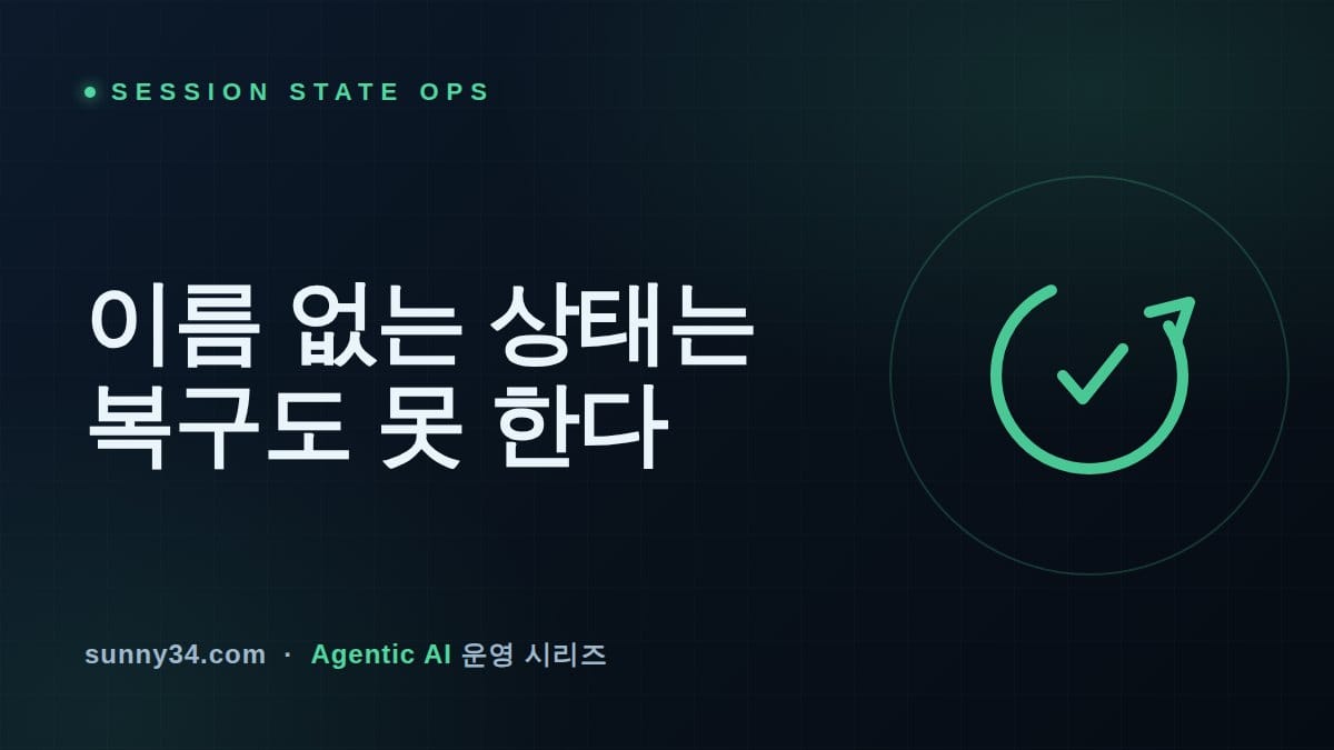 상태 이름을 붙여야 체크포인트가 생긴다: 챗봇·콜봇 루프의 세션 상태 머신과 핸드오프 설계 썸네일