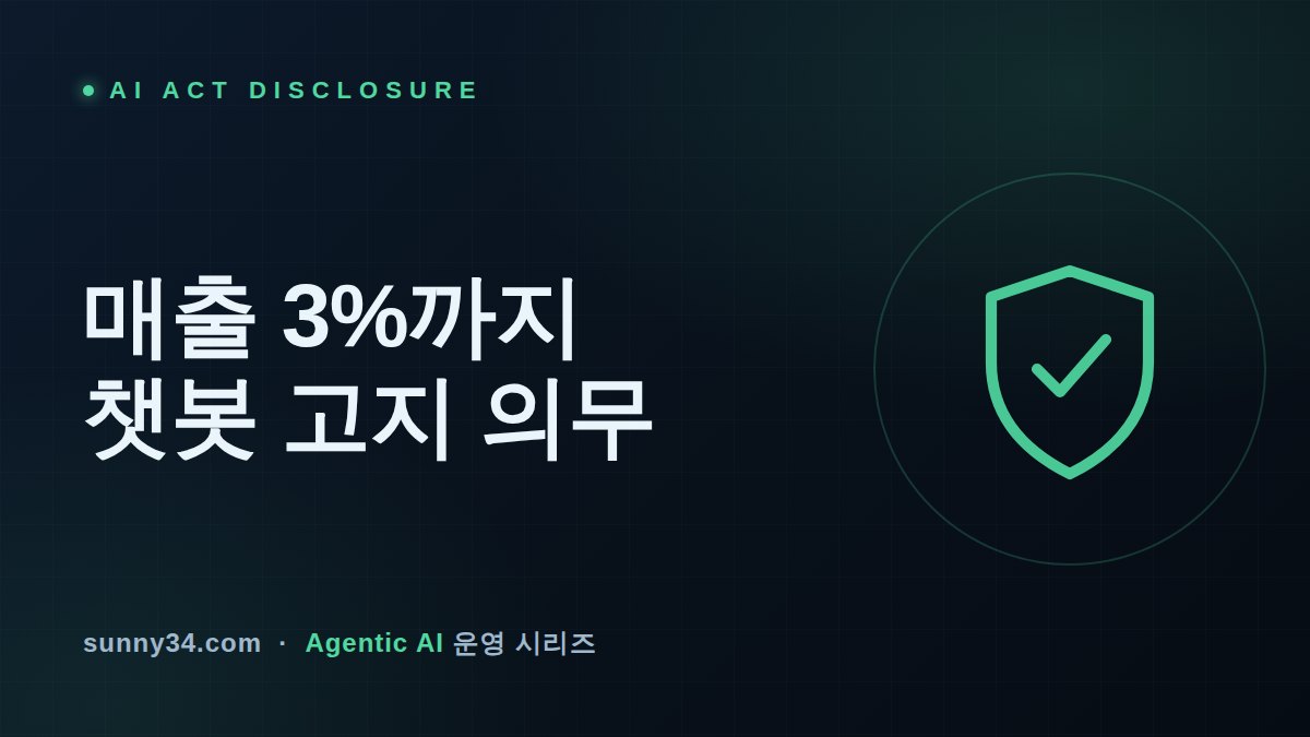 매출의 3%까지 물린다: EU AI Act 챗봇 고지 의무 발효가 요구하는 에이전트 투명성 운영 기준 썸네일