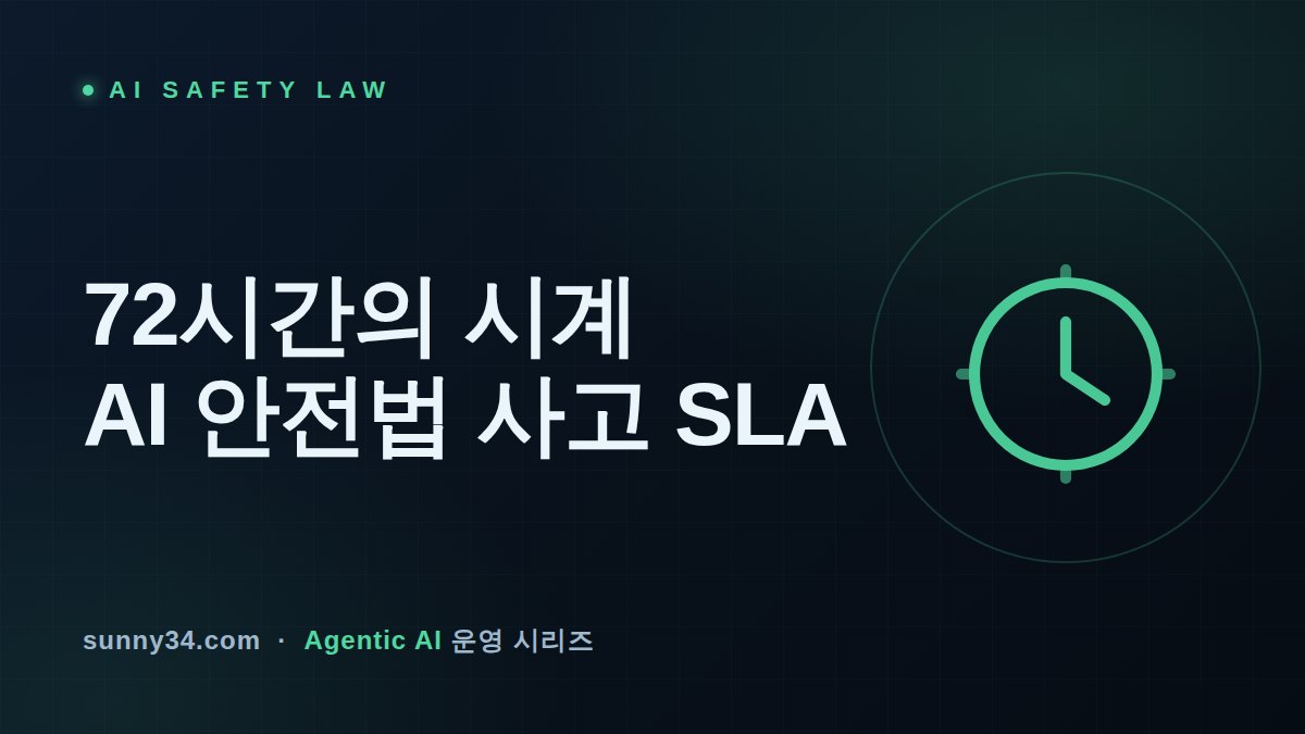 72시간의 시계: 일리노이 AI 안전법이 요구하는 사고 대응 SLA 썸네일