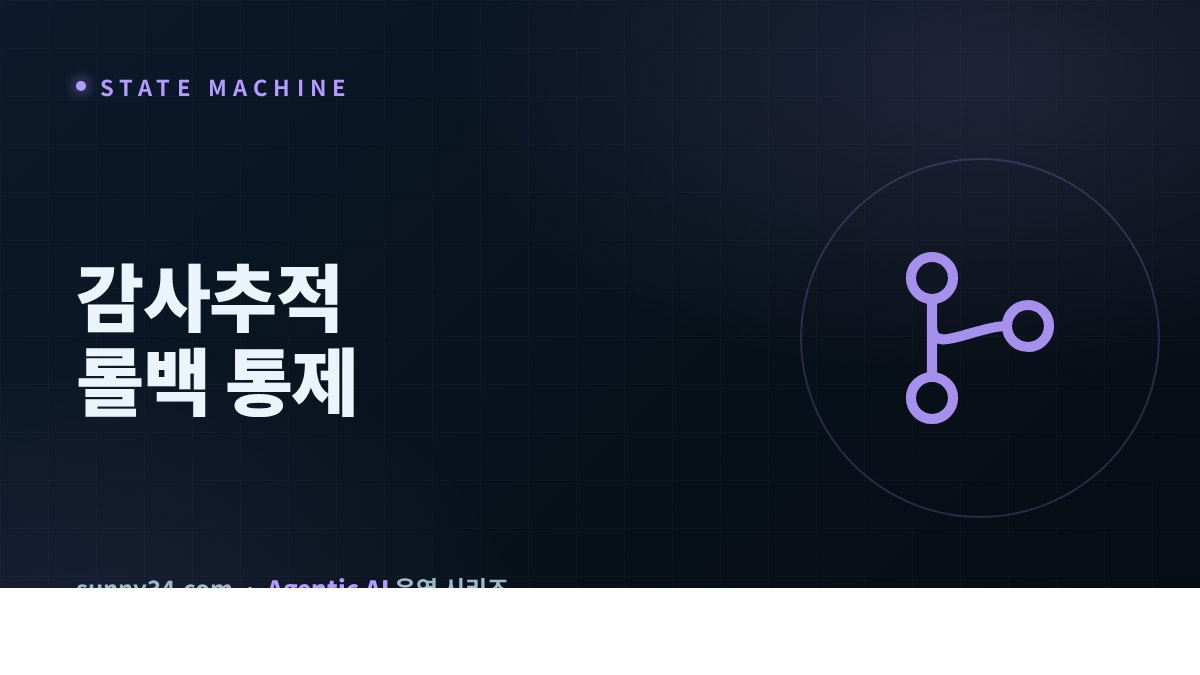 상태머신 에이전트로 감사추적과 롤백 확보 썸네일