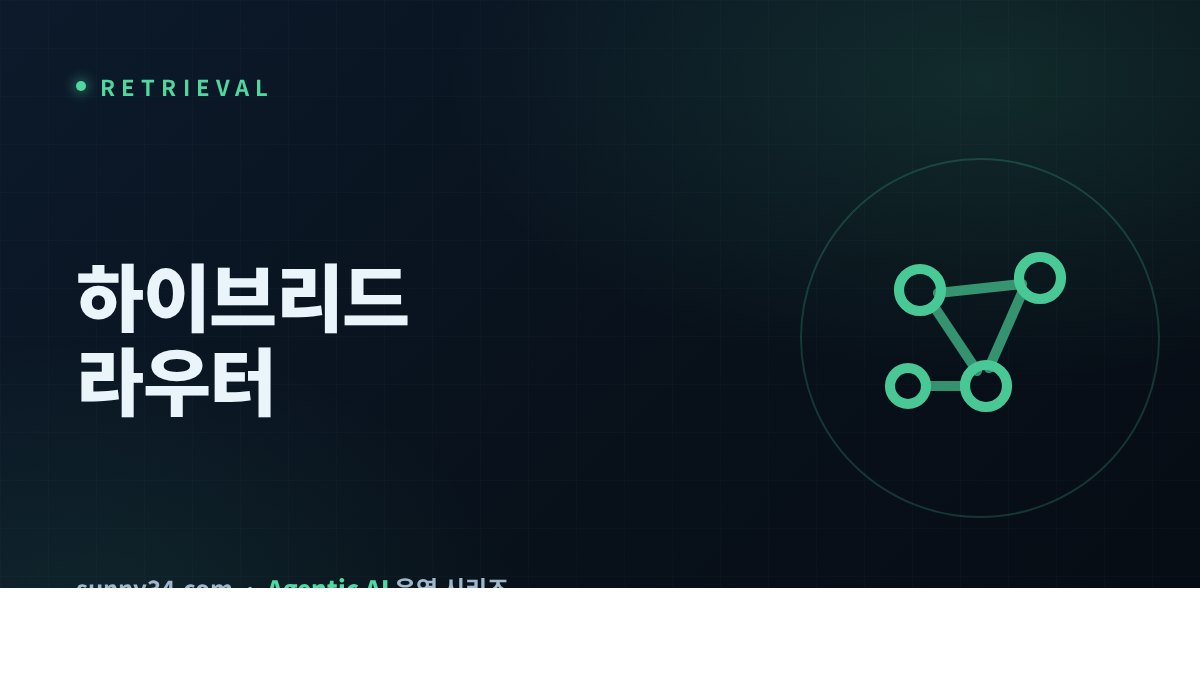 GraphRAG vs Vector RAG, 하이브리드 라우터 썸네일
