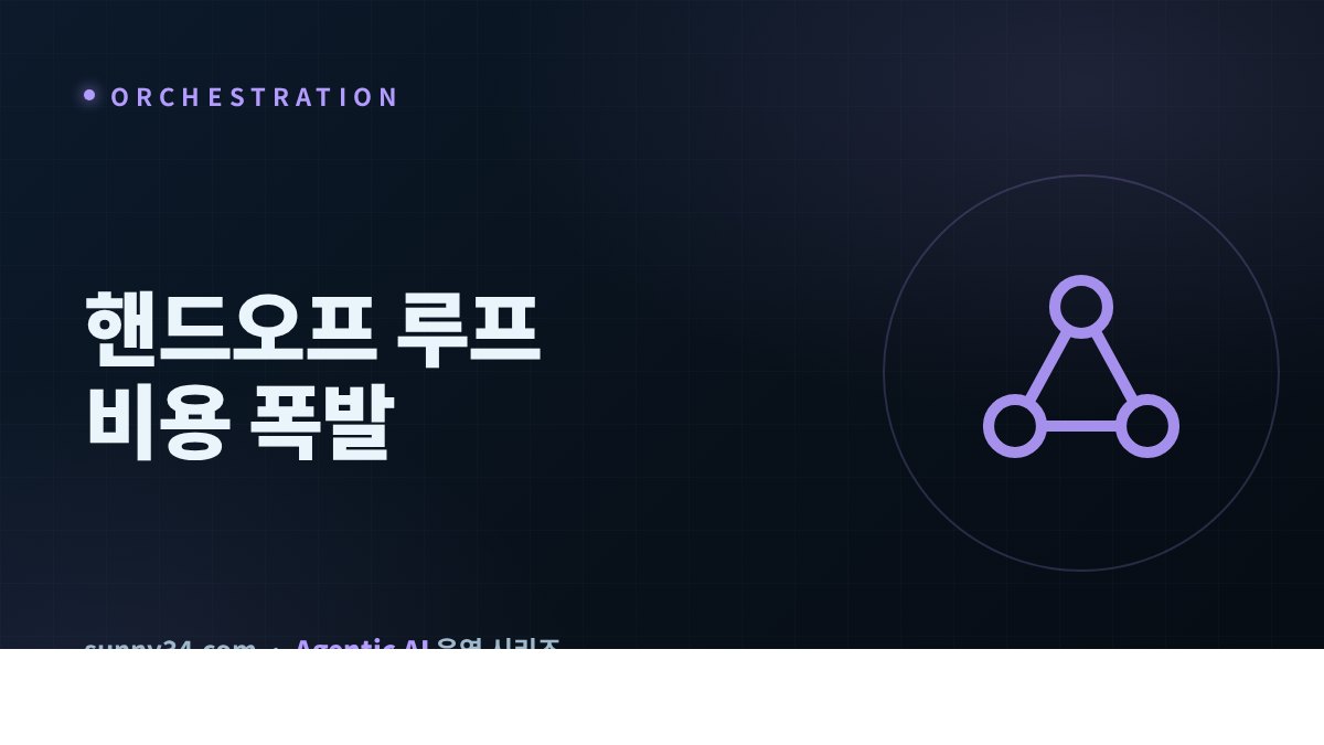 멀티에이전트 핸드오프 루프와 비용 폭발 막기 썸네일