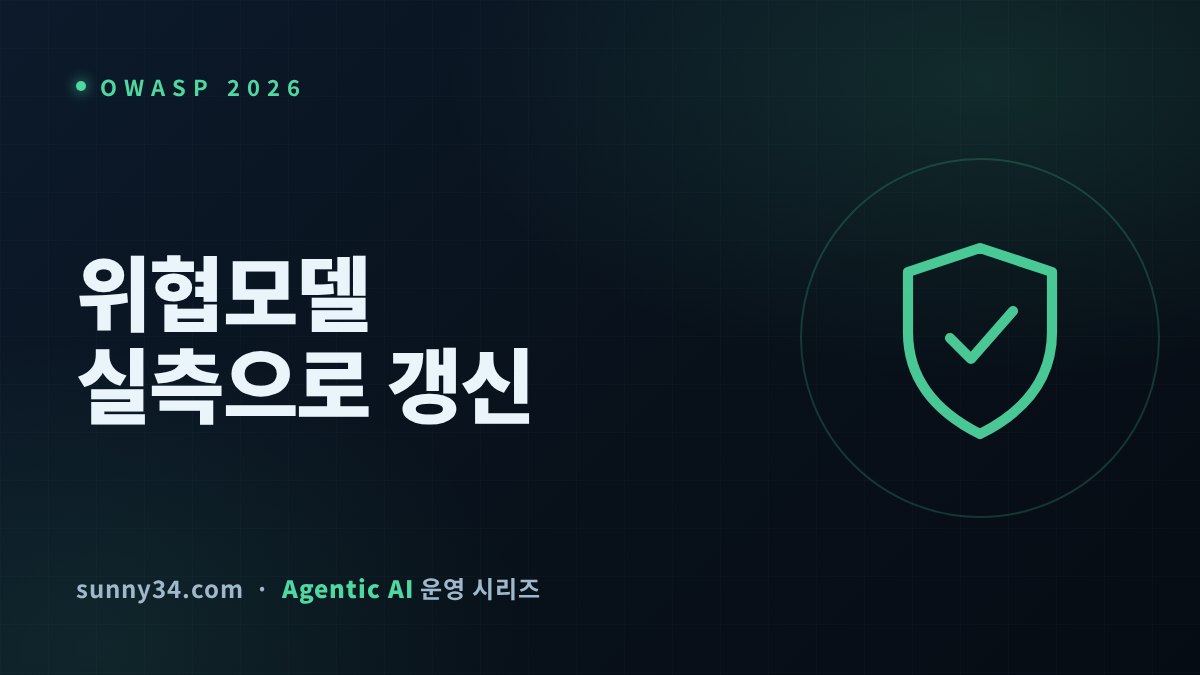 가설이 아니라 CVE로 갱신하는 위협모델 썸네일