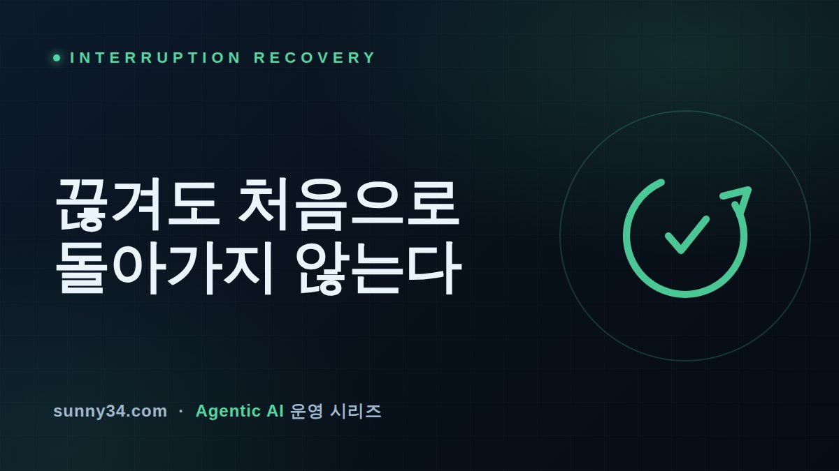 끊겨도 처음으로 돌아가지 않는다: 챗봇·콜봇 대화 루프의 인터럽션 복구 엔지니어링 썸네일