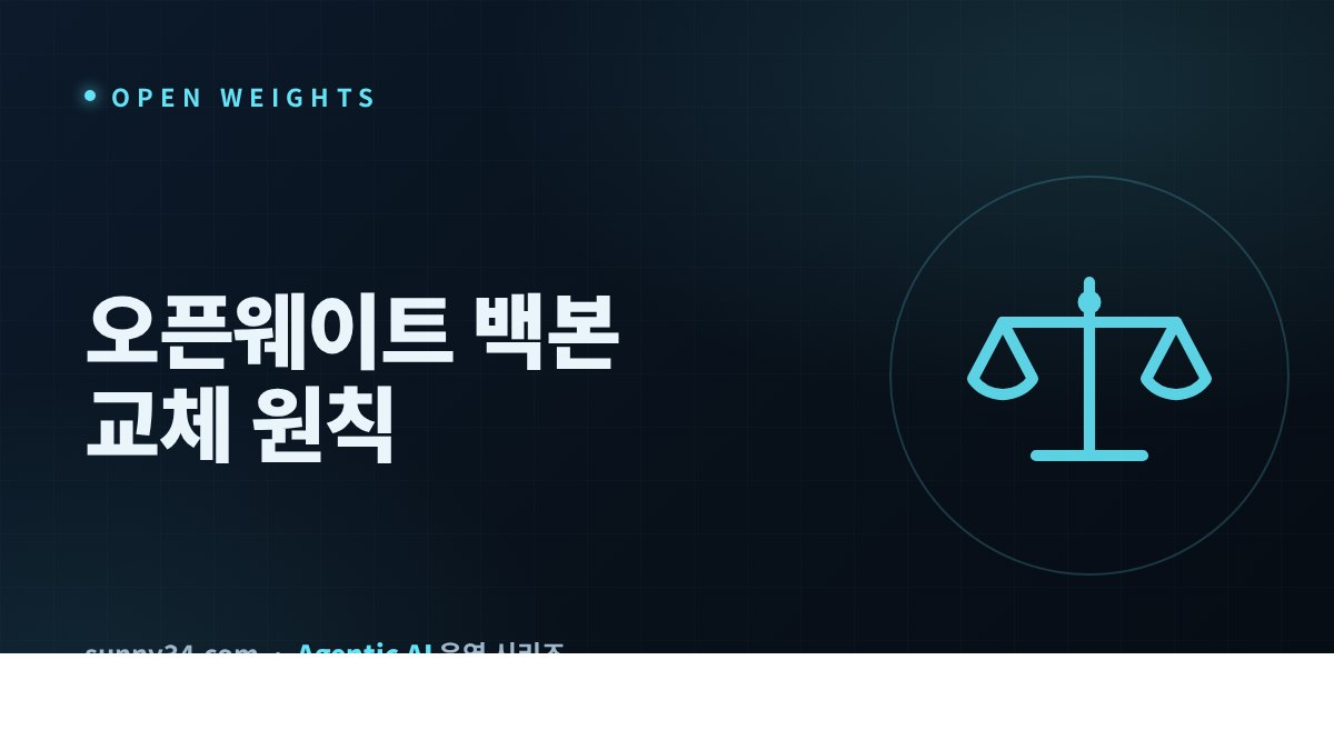 오픈웨이트로 리서치 루프 백본 갈아타기 썸네일