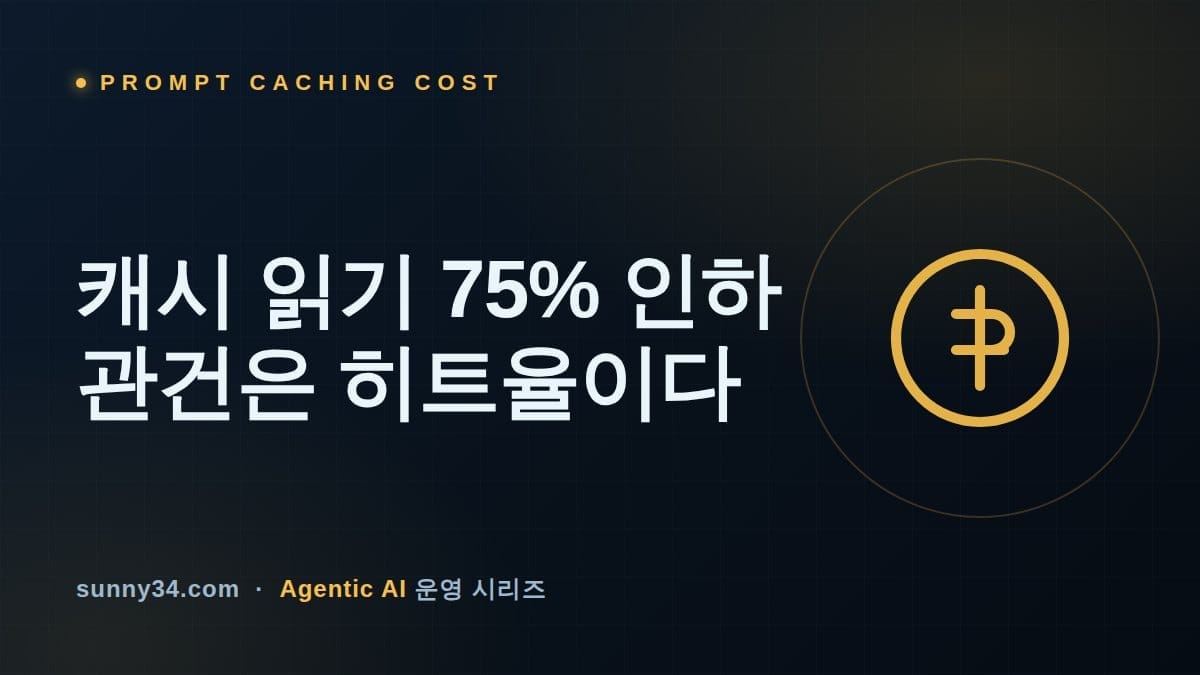캐시 읽기 단가 75% 내려도 히트율이 없으면 소용없다: 프롬프트 캐싱 비용 운영 체크리스트 썸네일