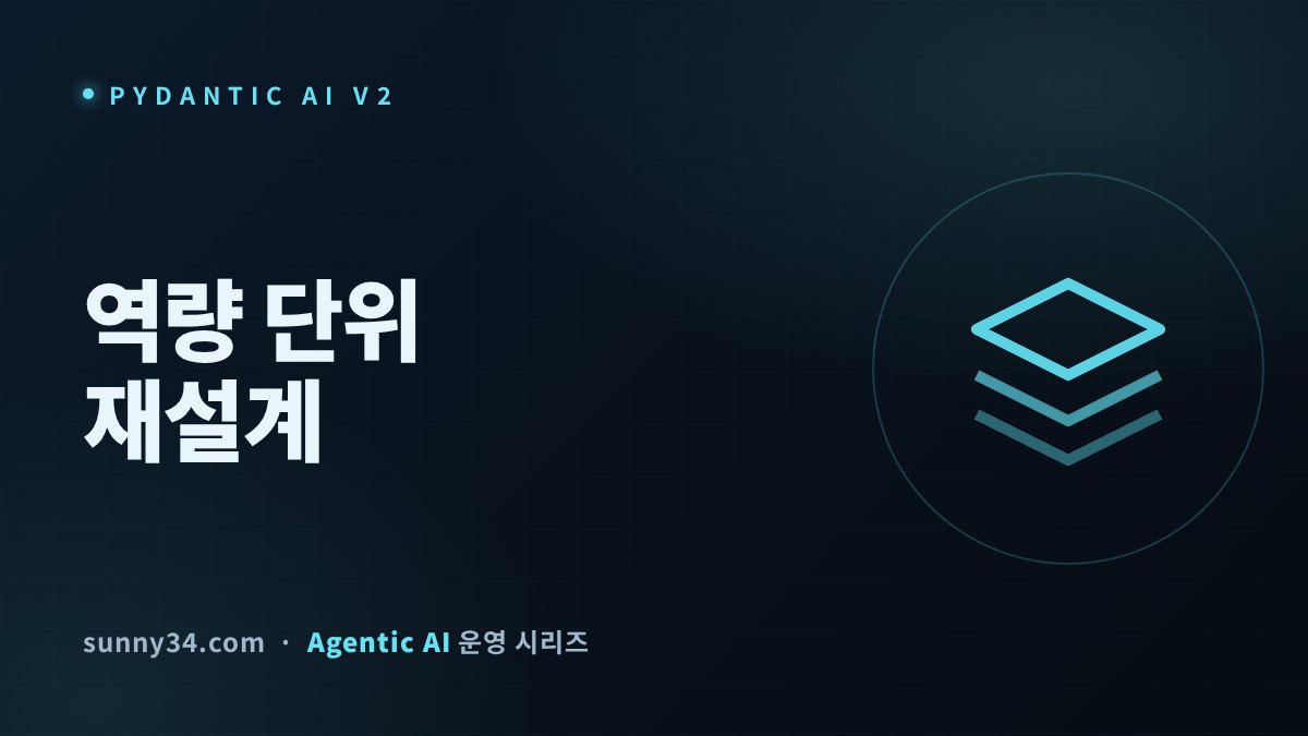 Pydantic AI v2로 옮기기 썸네일