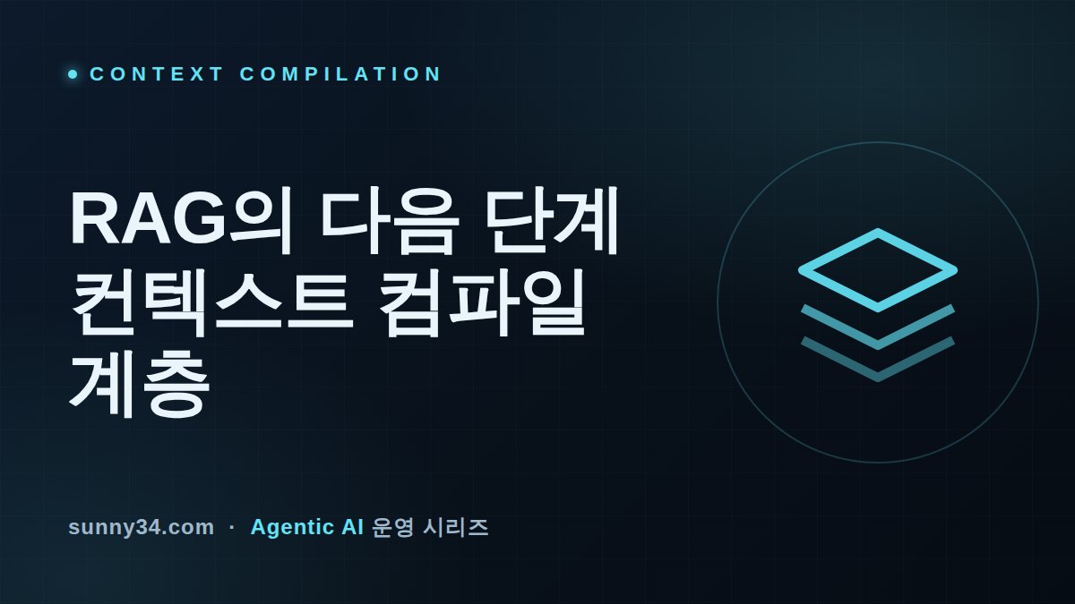 에이전트 노력의 85%가 컨텍스트 조달에 쓰인다: RAG를 컴파일형 지식 계층으로 옮기는 운영 기준 썸네일