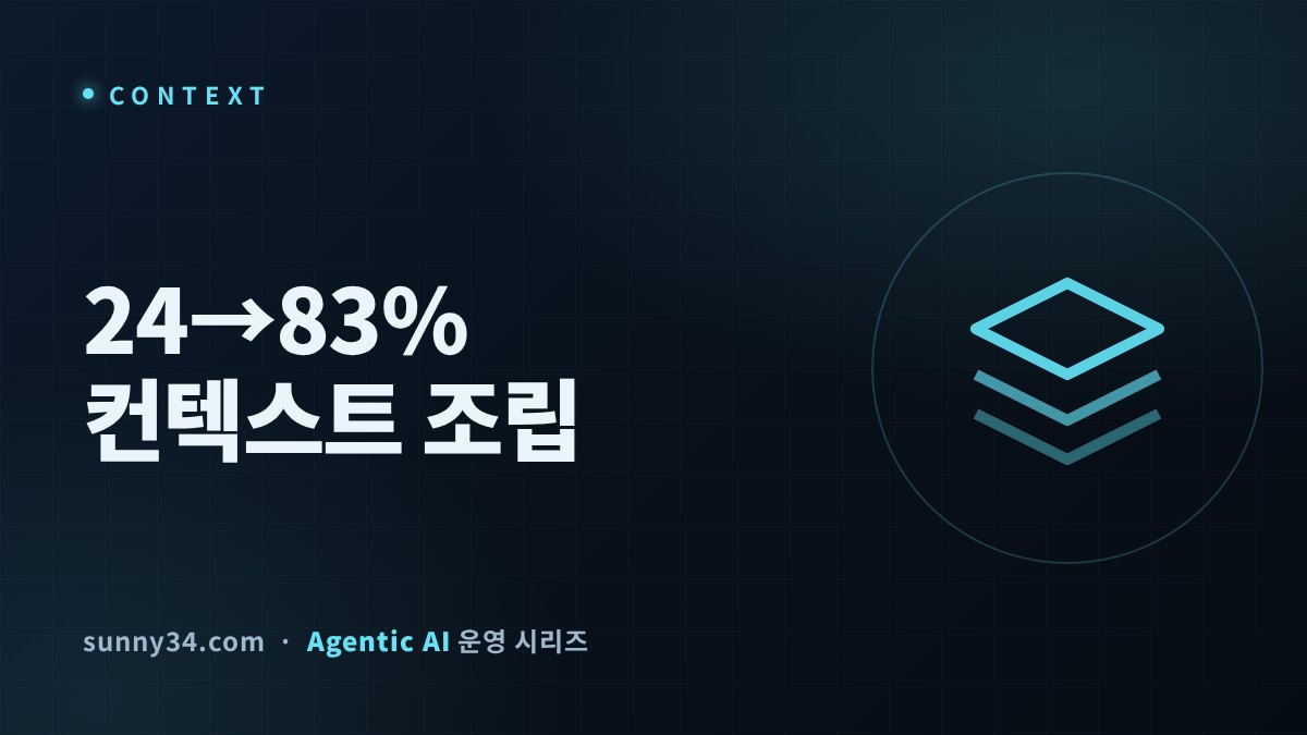 정확도 병목은 모델이 아니라 컨텍스트 조립 썸네일