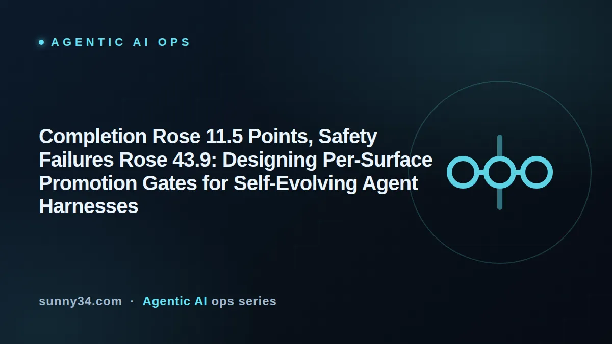Completion Rose 11.5 Points, Safety Failures Rose 43.9: Designing Per-Surface Promotion Gates for Self-Evolving Agent Harnesses thumbnail