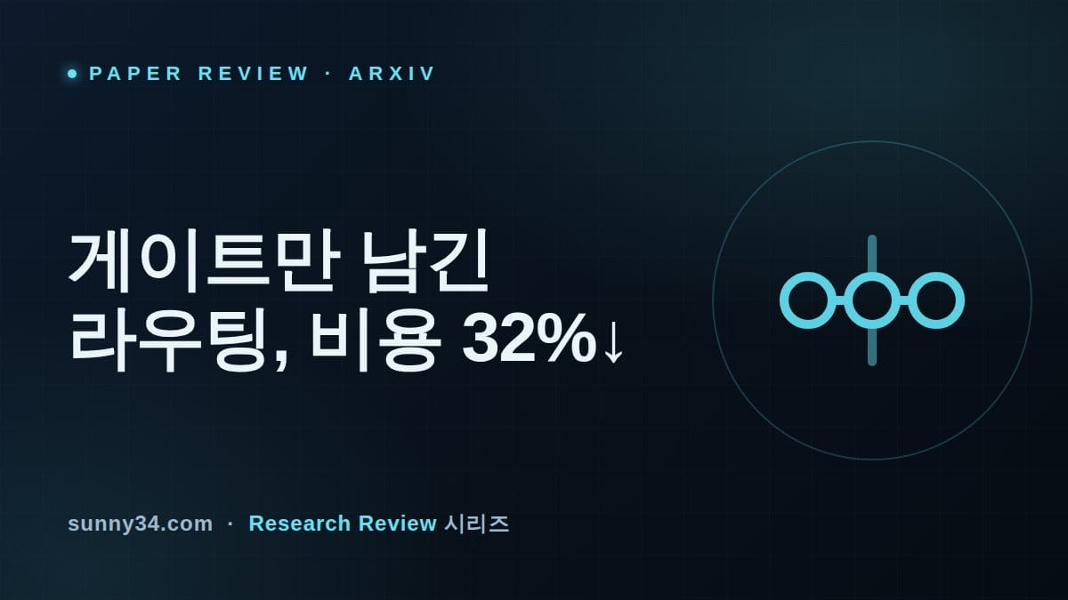 게이트로 거른 메모리가 이긴다: 멀티에이전트 라우팅 비용 32% 절감 리뷰 썸네일